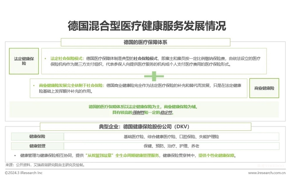 中國(guó)健康管理行業(yè)研究報(bào)告-肽度TIMEDOO