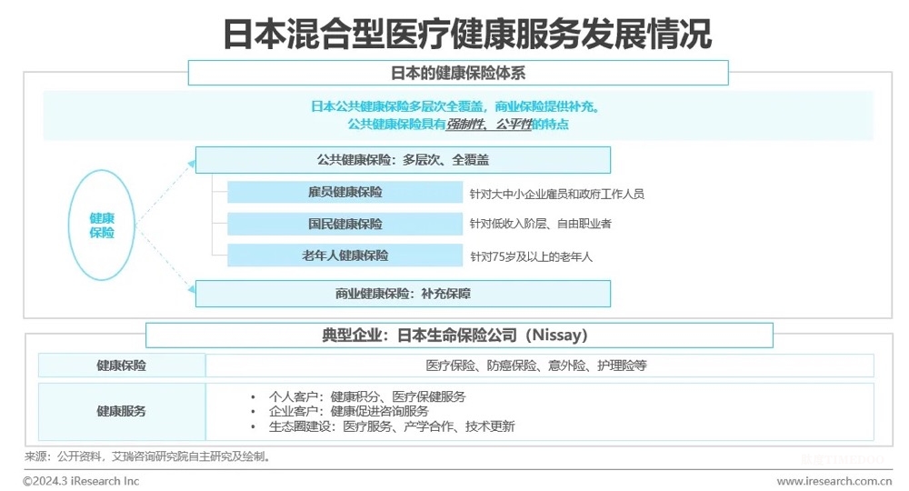 中國(guó)健康管理行業(yè)研究報(bào)告-肽度TIMEDOO