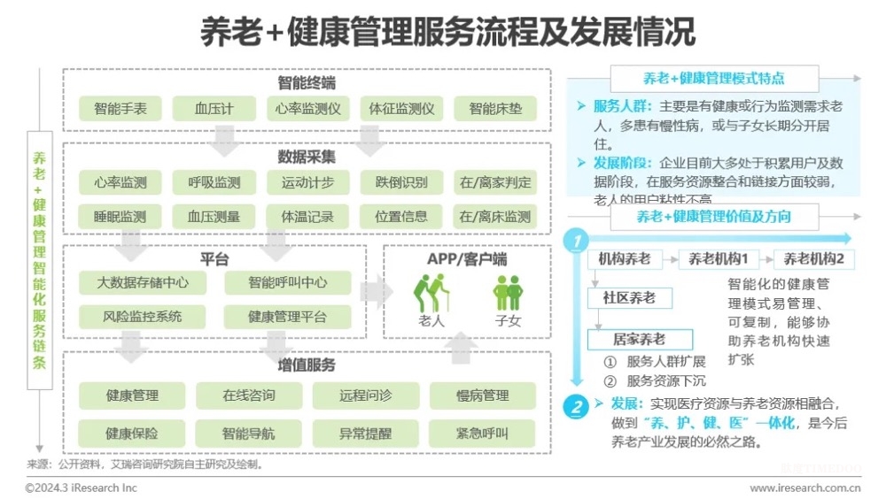 中國(guó)健康管理行業(yè)研究報(bào)告-肽度TIMEDOO