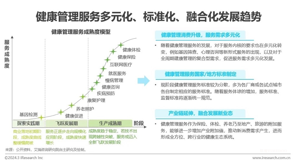 中國(guó)健康管理行業(yè)研究報(bào)告-肽度TIMEDOO