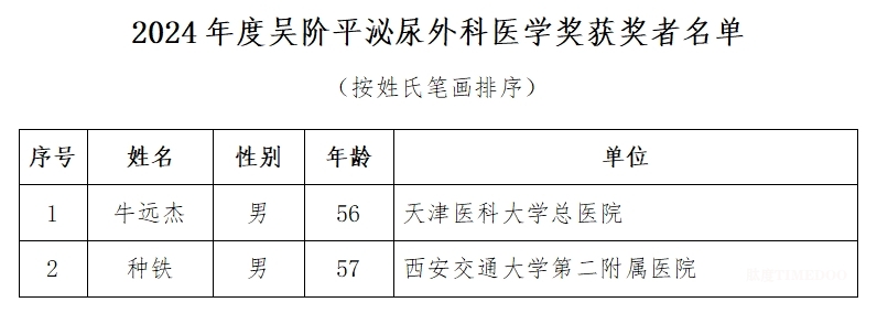 2024年度吳階平泌尿外科醫(yī)學(xué)獎獲獎?wù)呙麊喂?肽度TIMEDOO