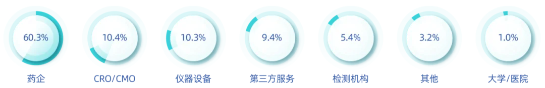 BioCMC2024第八屆百世生物藥CMC技術(shù)創(chuàng)新大會(huì)-肽度TIMEDOO