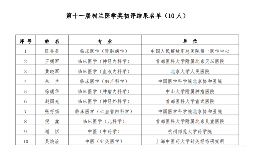 第十一屆樹蘭醫(yī)學(xué)獎初評結(jié)果名單公示-肽度TIMEDOO