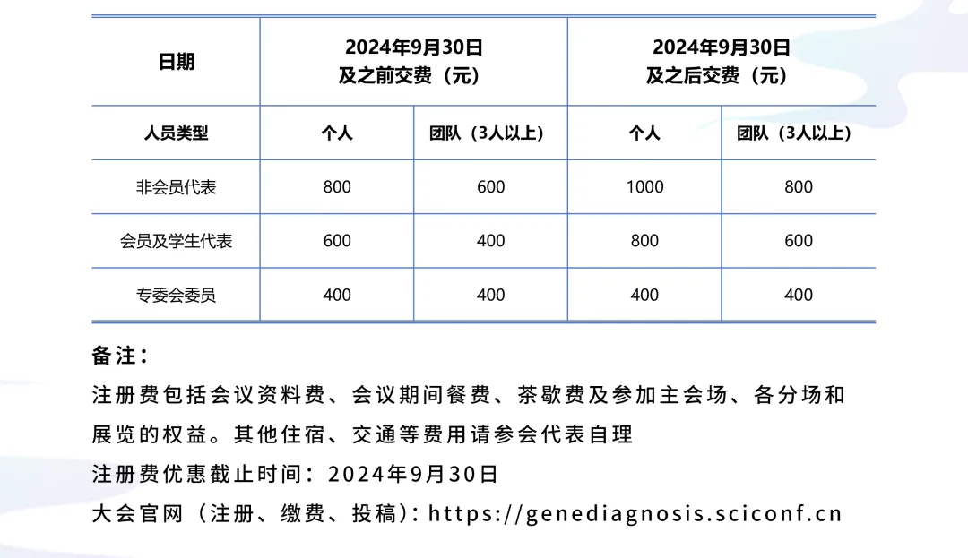 第二輪通知丨2024年中國抗癌協(xié)會腫瘤基因診斷學(xué)術(shù)大會-肽度TIMEDOO
