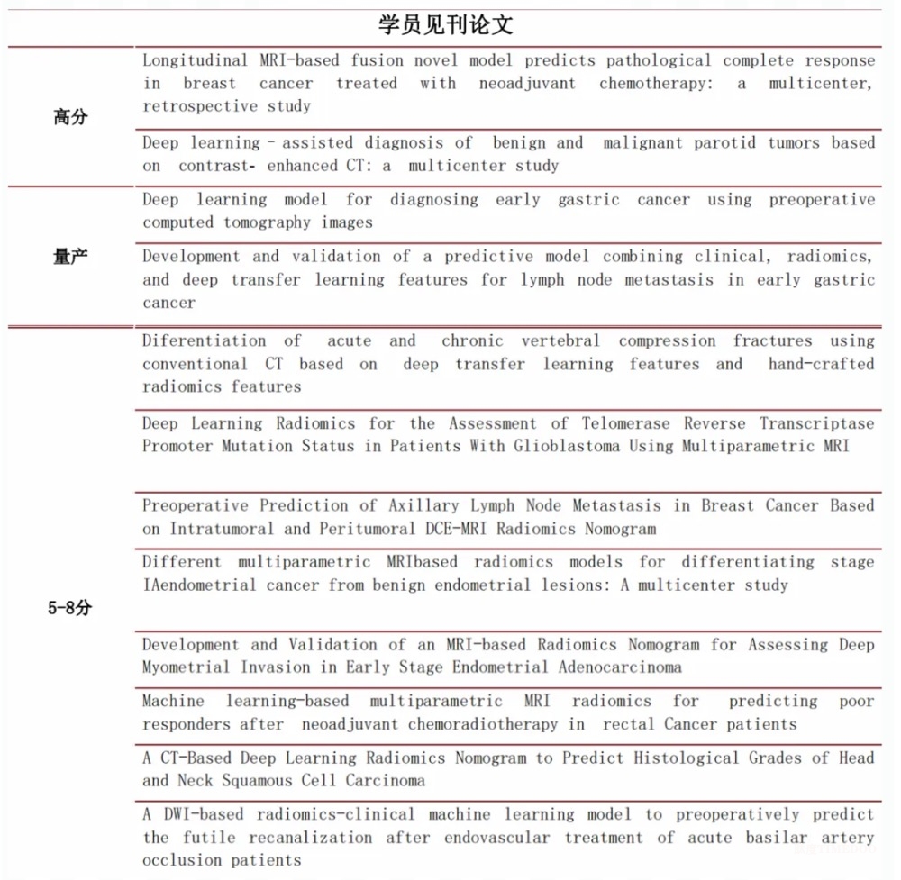 醫(yī)學(xué)博士畢業(yè)論文做影像組學(xué)應(yīng)如何選擇技術(shù)方案-肽度TIMEDOO